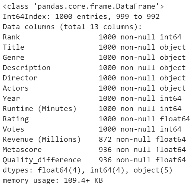 info function in Pandas