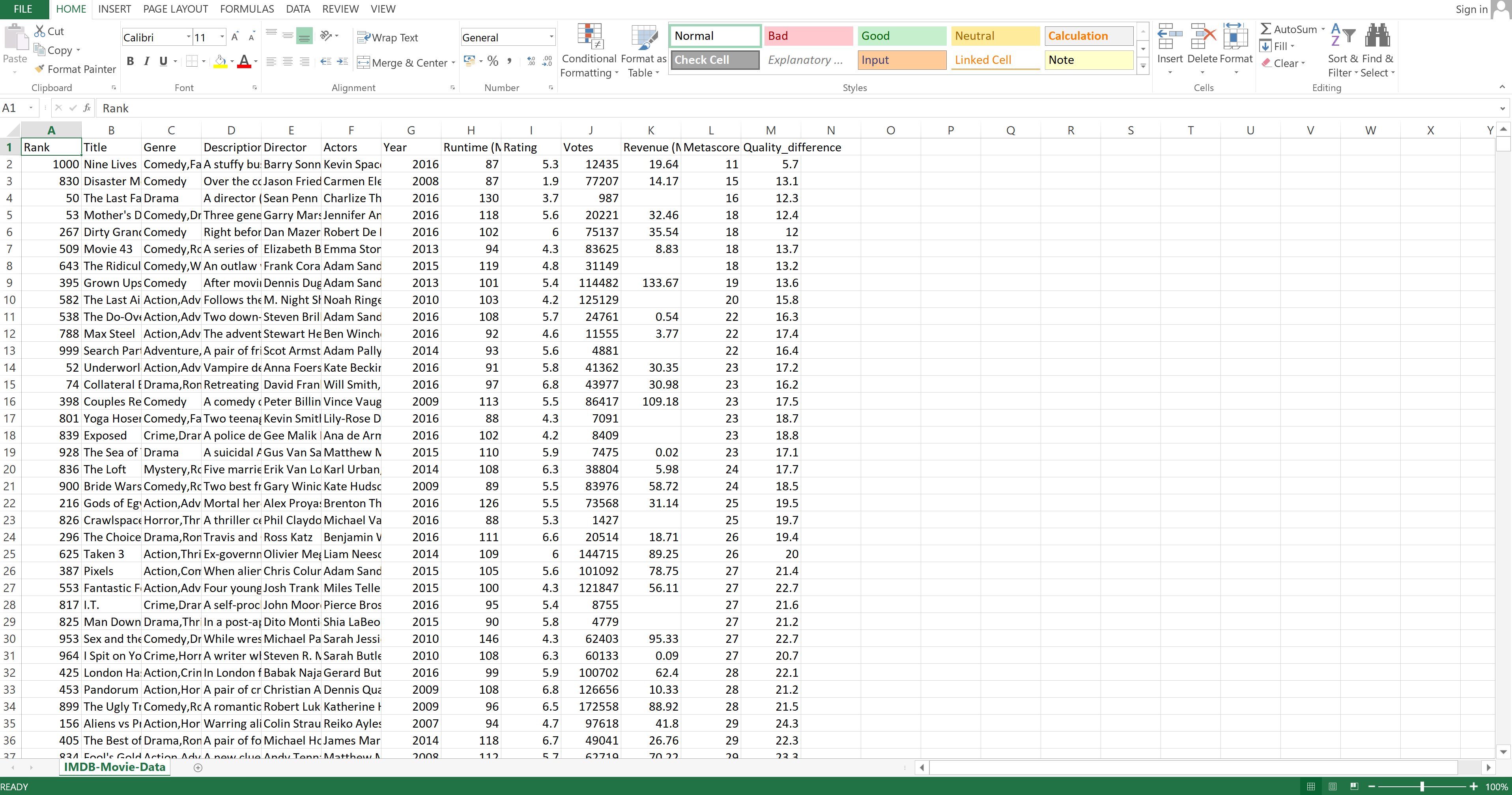 results of substracting data in Excel