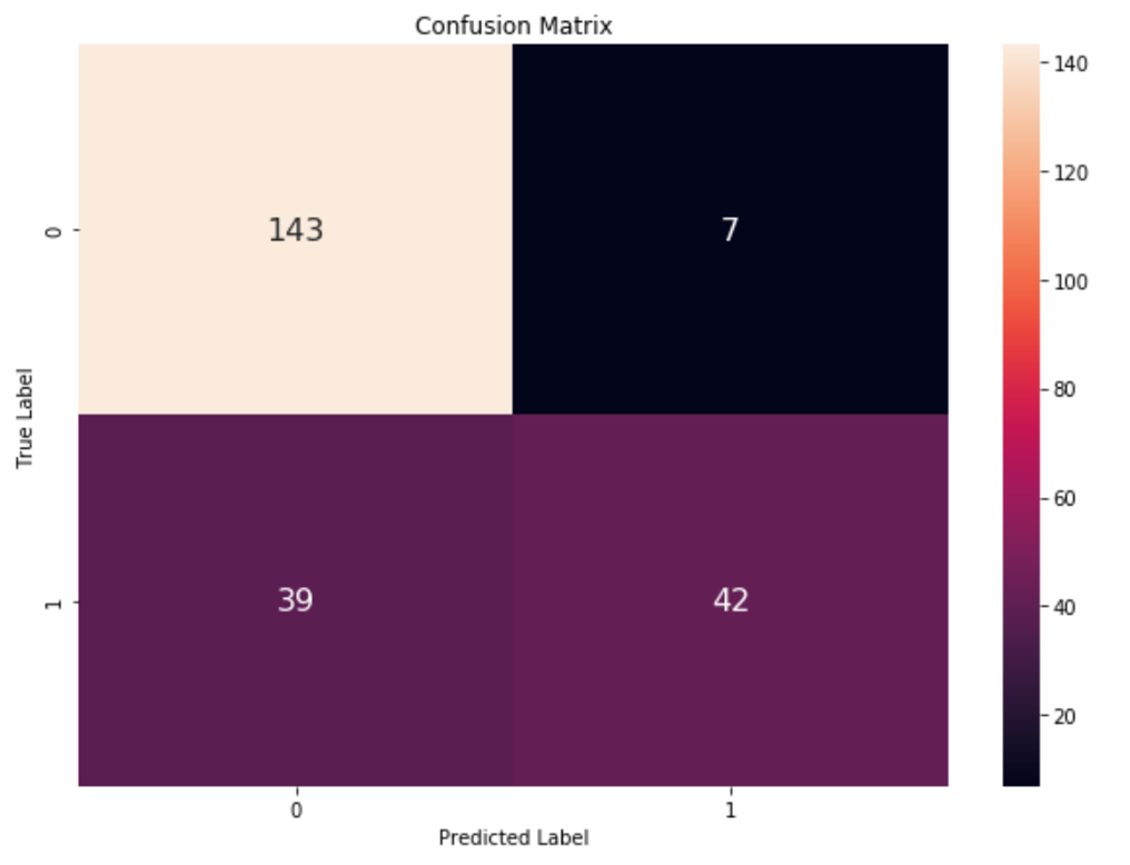 confusion matrix