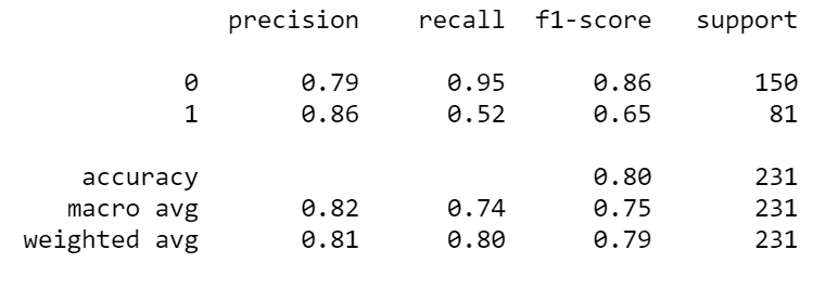 classification report