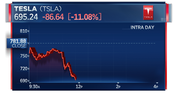 Tesla shares