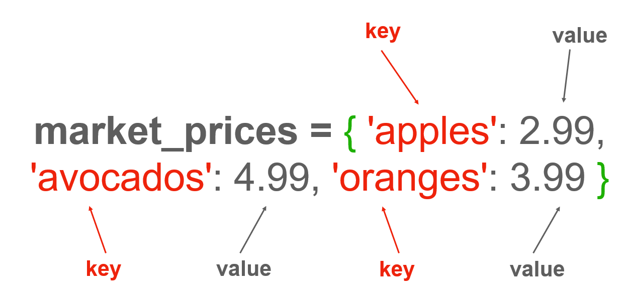 Example of key-value pairs in a dictionary in Python