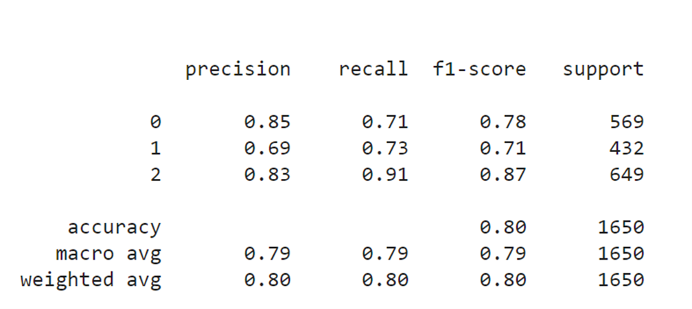 emotion recognition model results