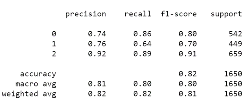 emotion recognition model results