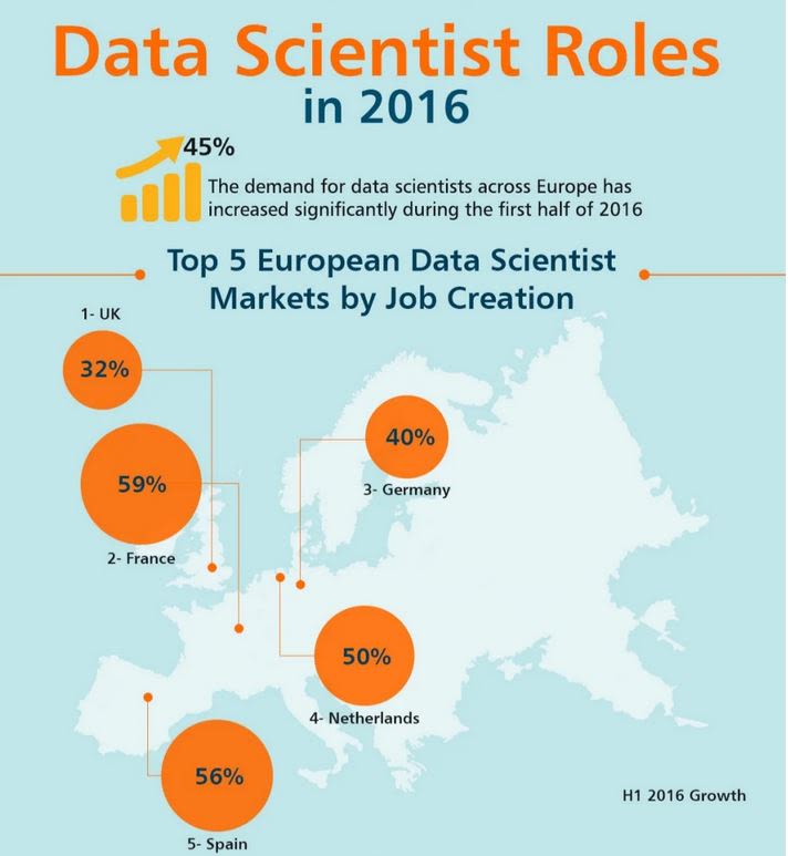 data scientist roles in Europe