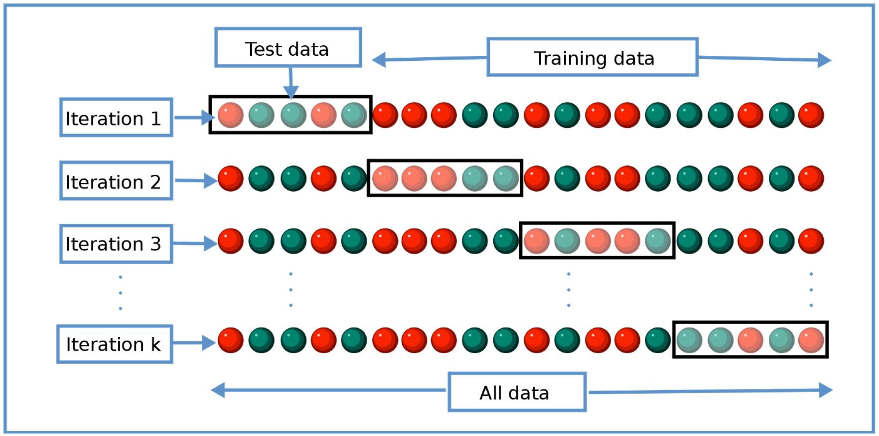 cross validation infograph