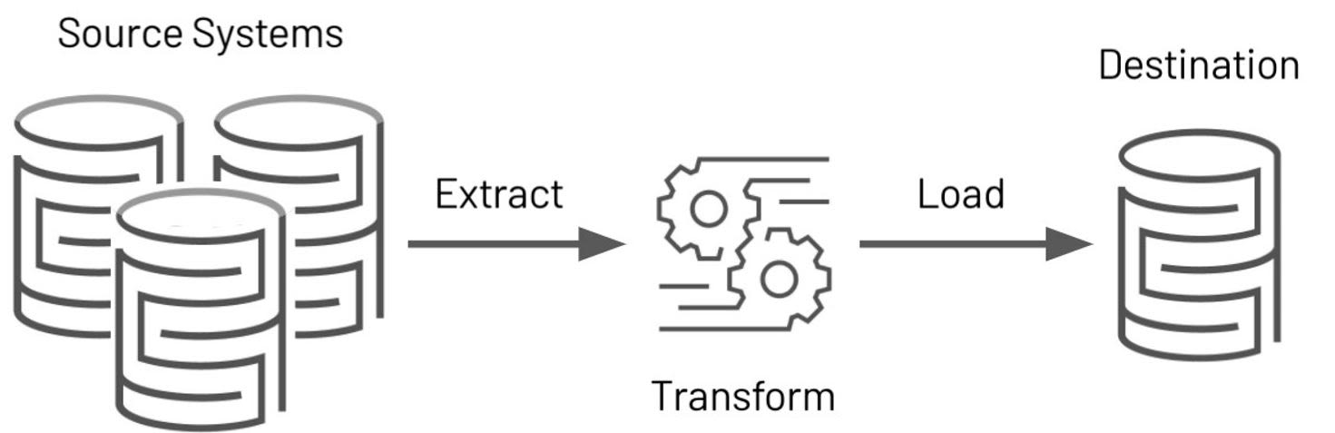 etl data pipeline infograph