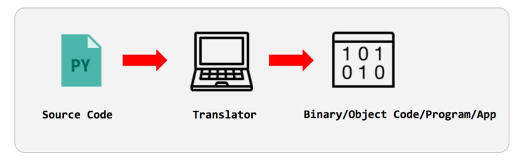 programming workflow diagram