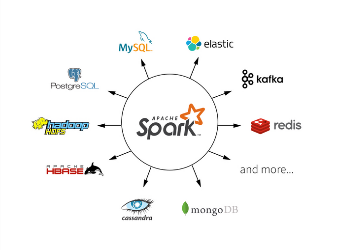 Apache Spark Dataframes