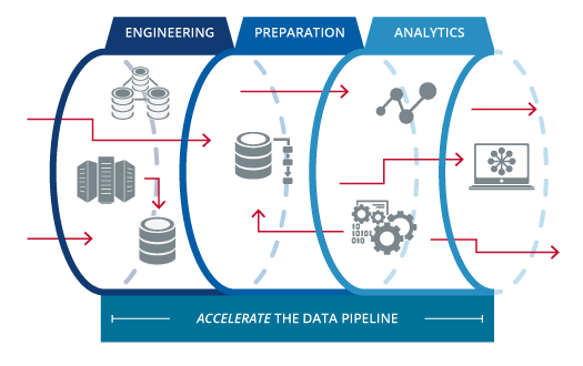 data pipelines