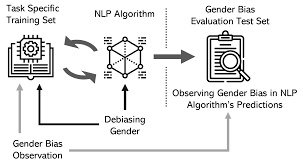 Observation and evaluation of gender bias in NLP