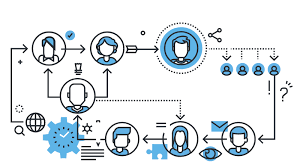 hr decision tree machine learning