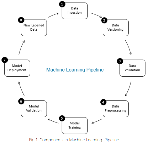 pipelines in machine learning