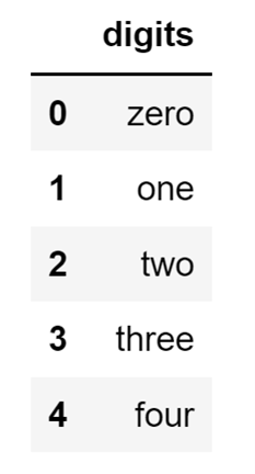 Screenshot of a one-column Pandas DataFrame