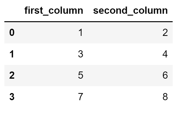 Screenshot of a Pandas two-column DataFrame from a NumPy array