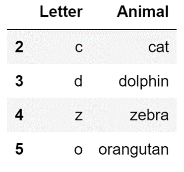 Screenshot of two-column Pandas Dataframe from a dictionary