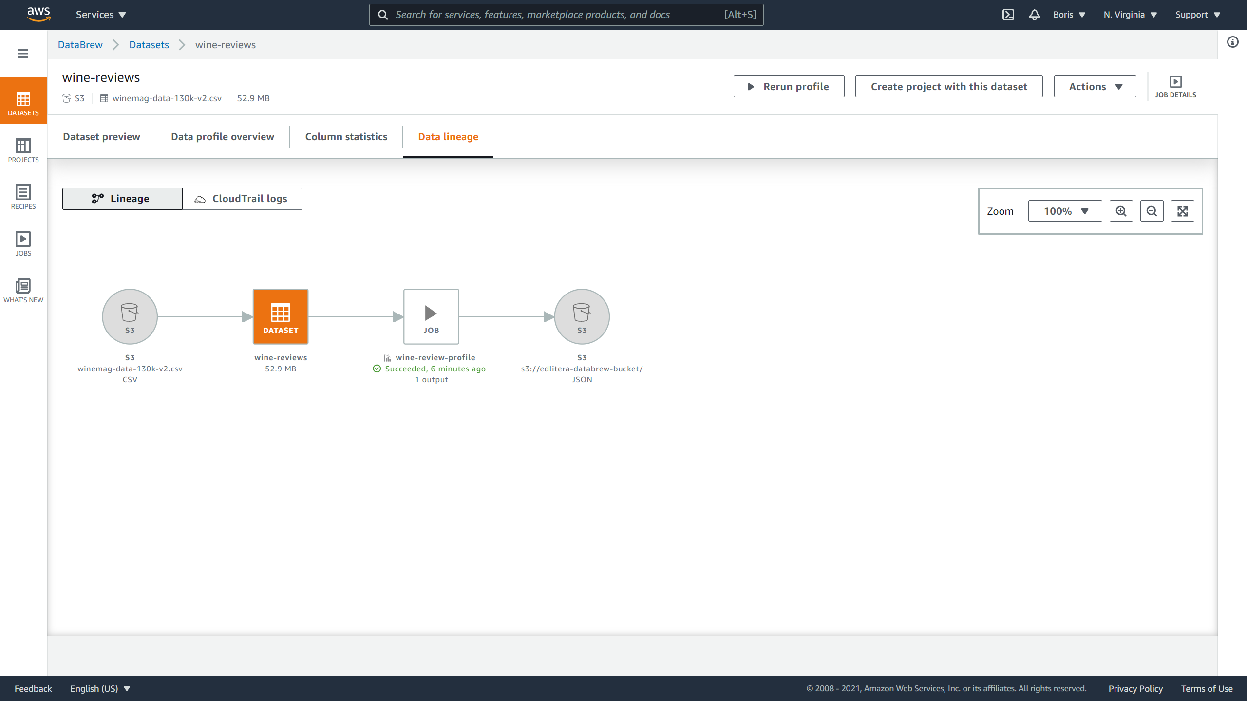 DataBrew Data lineage