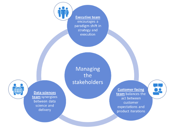 diagram with example of stakeholders