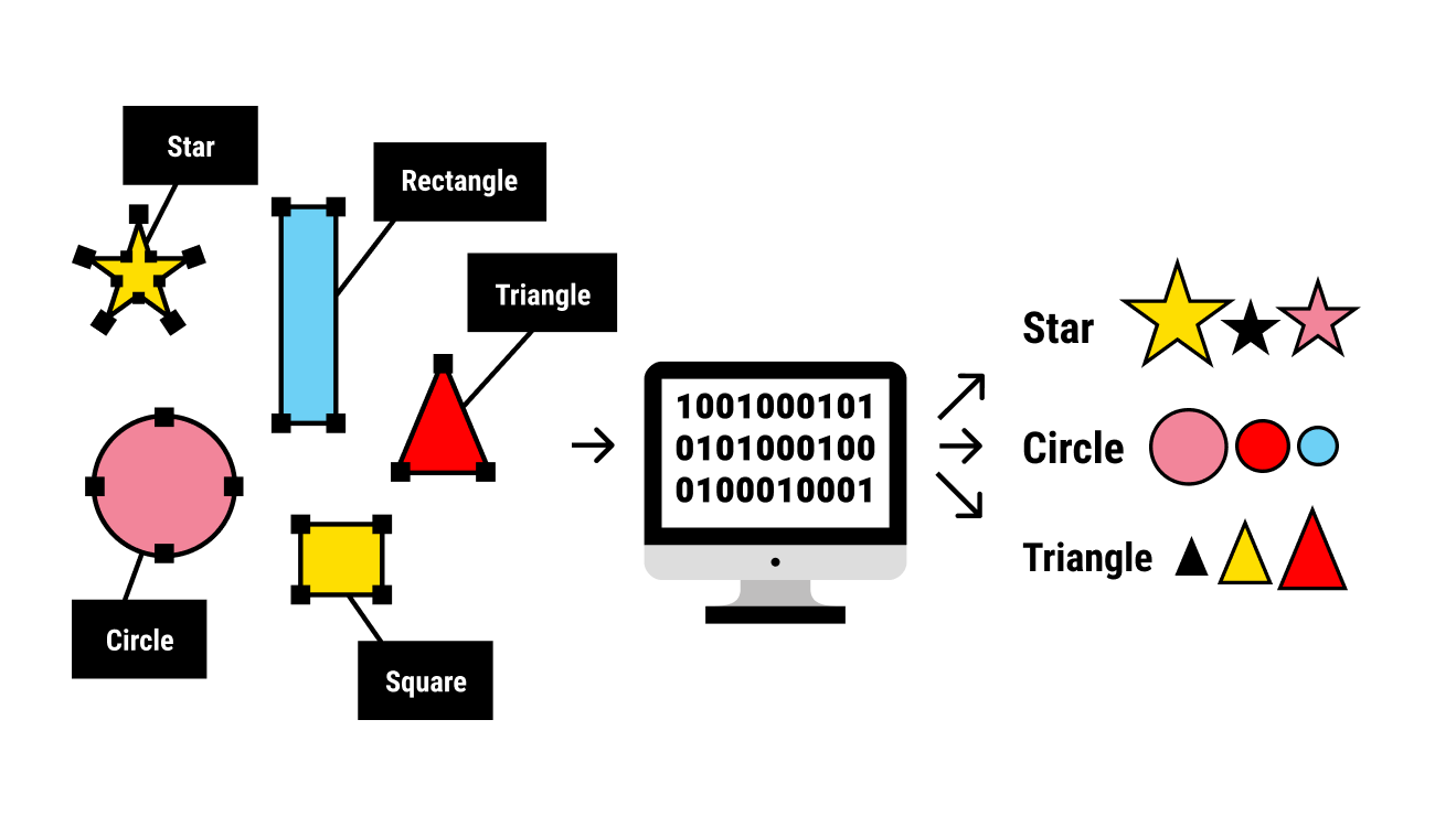 Labeled data in ML