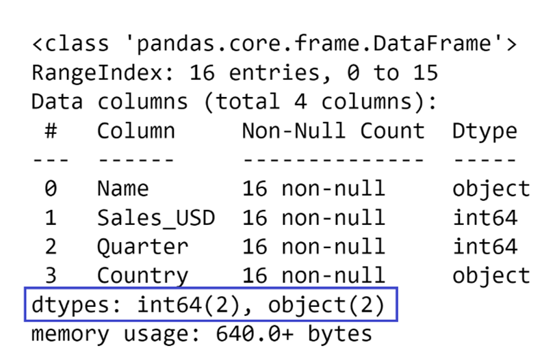 Pandas DataFrame showing columns