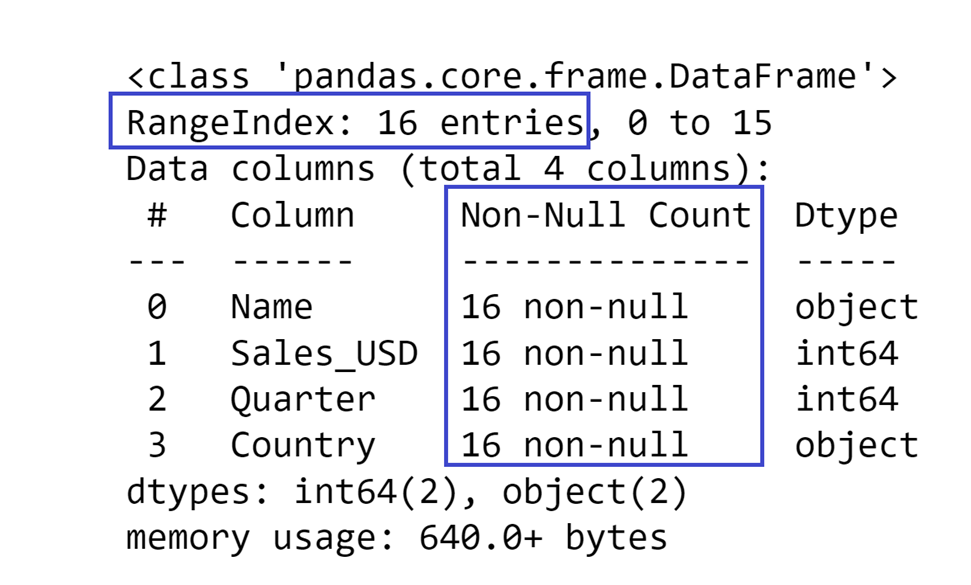 Pandas Dataframe showing the Non-Null count