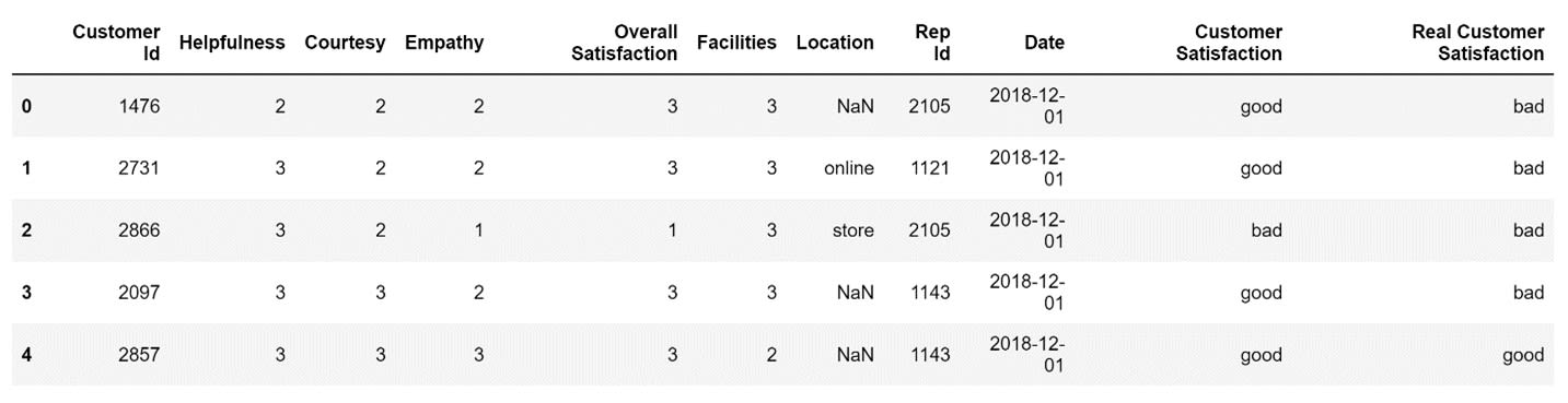 Adding column names to a DataFrame