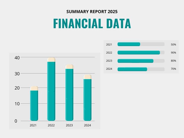 An example of misleading data with partial information or cherry-picking a time period