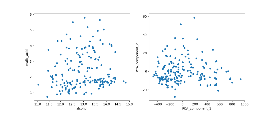 plotting PCA components