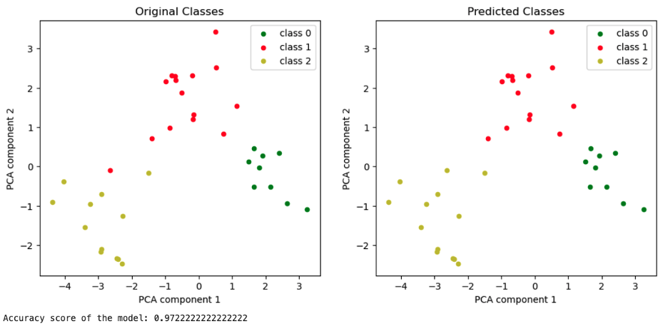 PCA scatterplot model trained on x_train