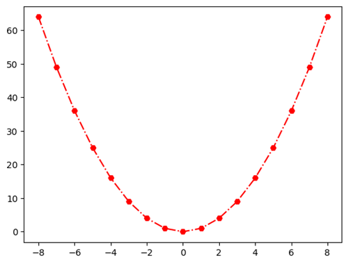 A line plot made with Matplotlib