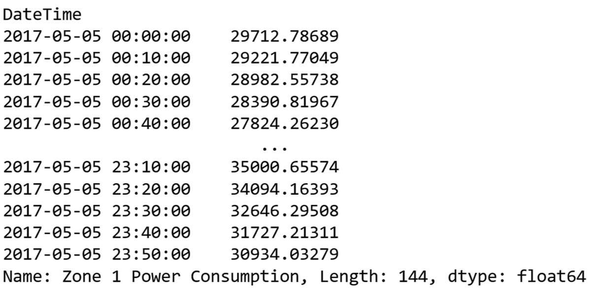 Filtered out data to show the power consumption of Zone 1 from the Power Consumption dataset of Tetouan City using Pandas time series.