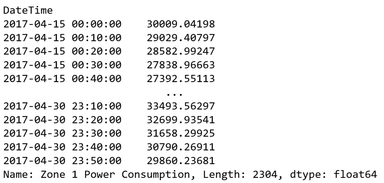 Sliced data from the Power Consumption dataset of Tetouan City showing the power consumption of Zone 1 for the second half of April in 2017. 