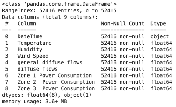 data provided by the Power Consumption dataset of Tetouan City in each column using the info() method from Pandas.