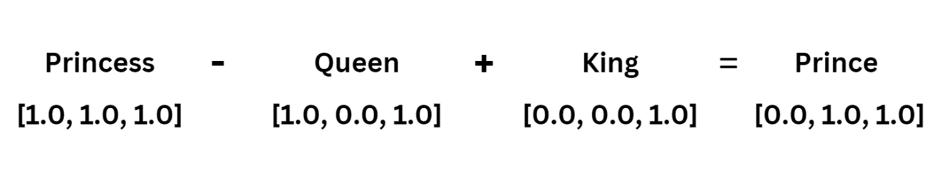 Word embeddings created from other word embeddings