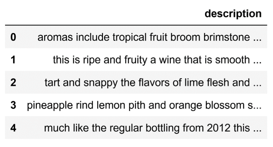 List of wine descriptions.