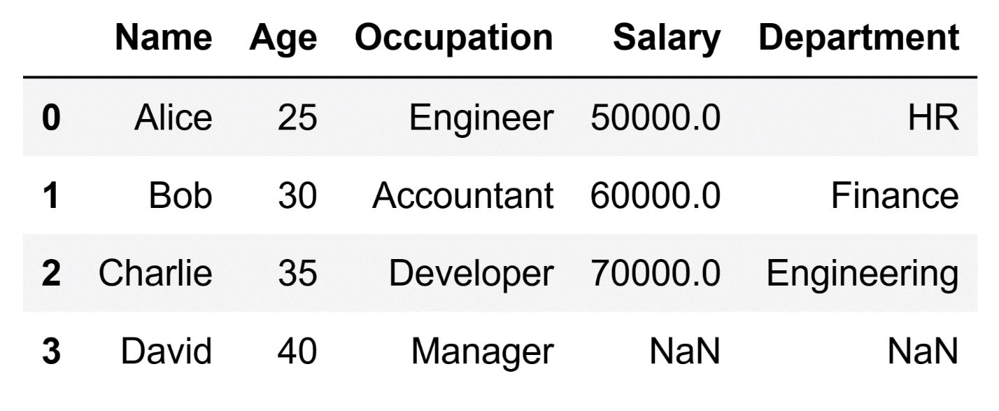 Sample DataFrame 1