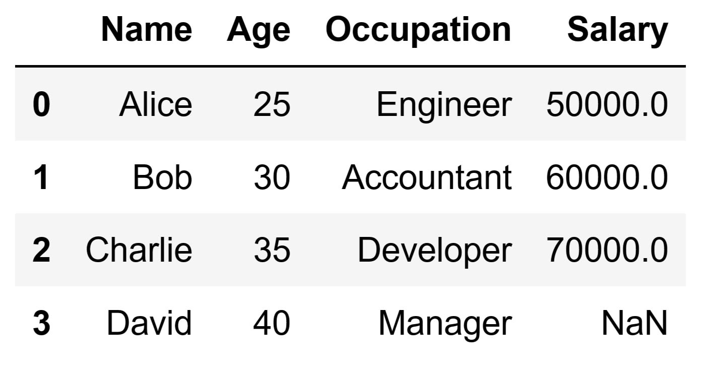 Sample DataFrame 2 