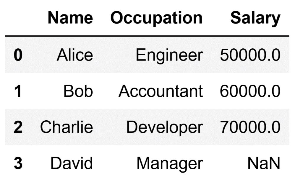 Sample DataFrame 3