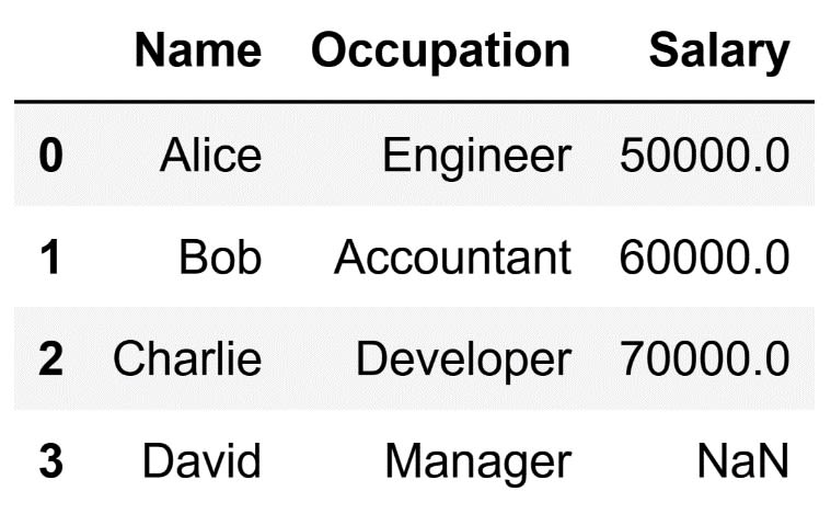 Sample DataFrame 4