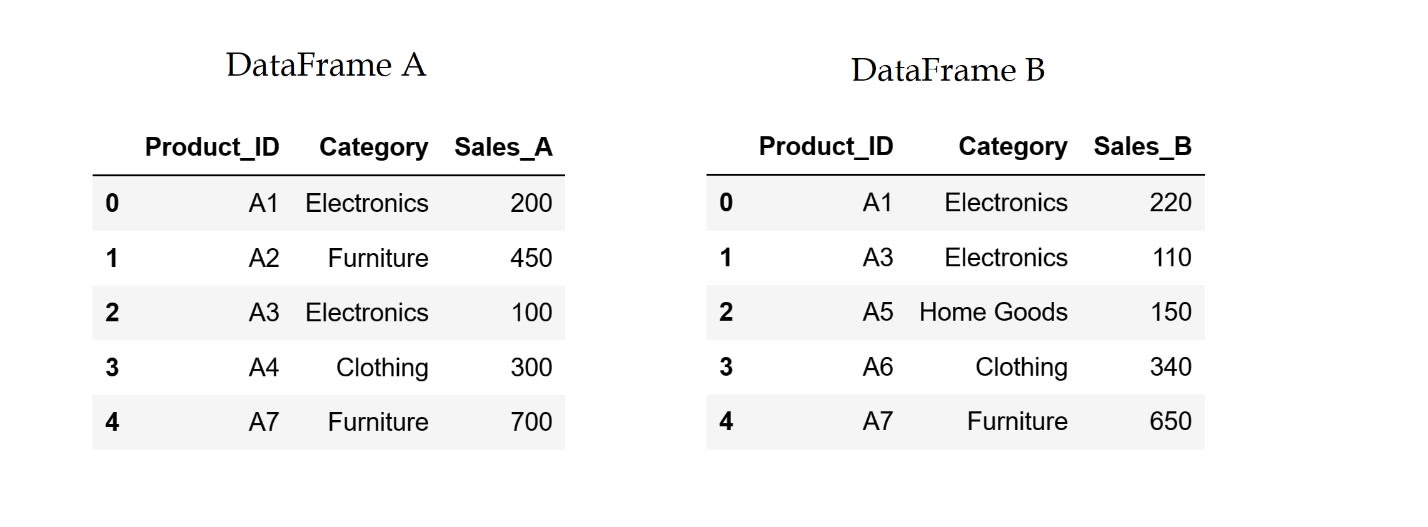 Two simple DataFrames to show how to merge data