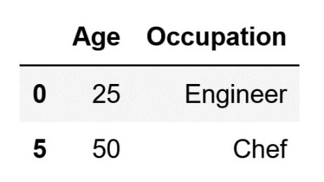 selecting data from non-consecutive rows and columns