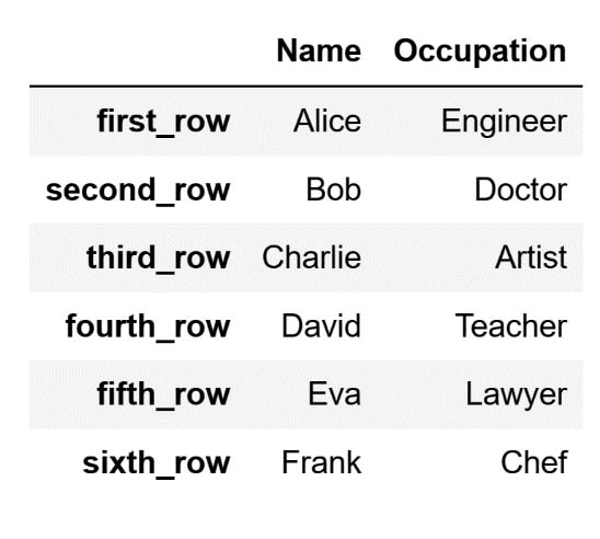 Returning multiple columns as a DataFrame