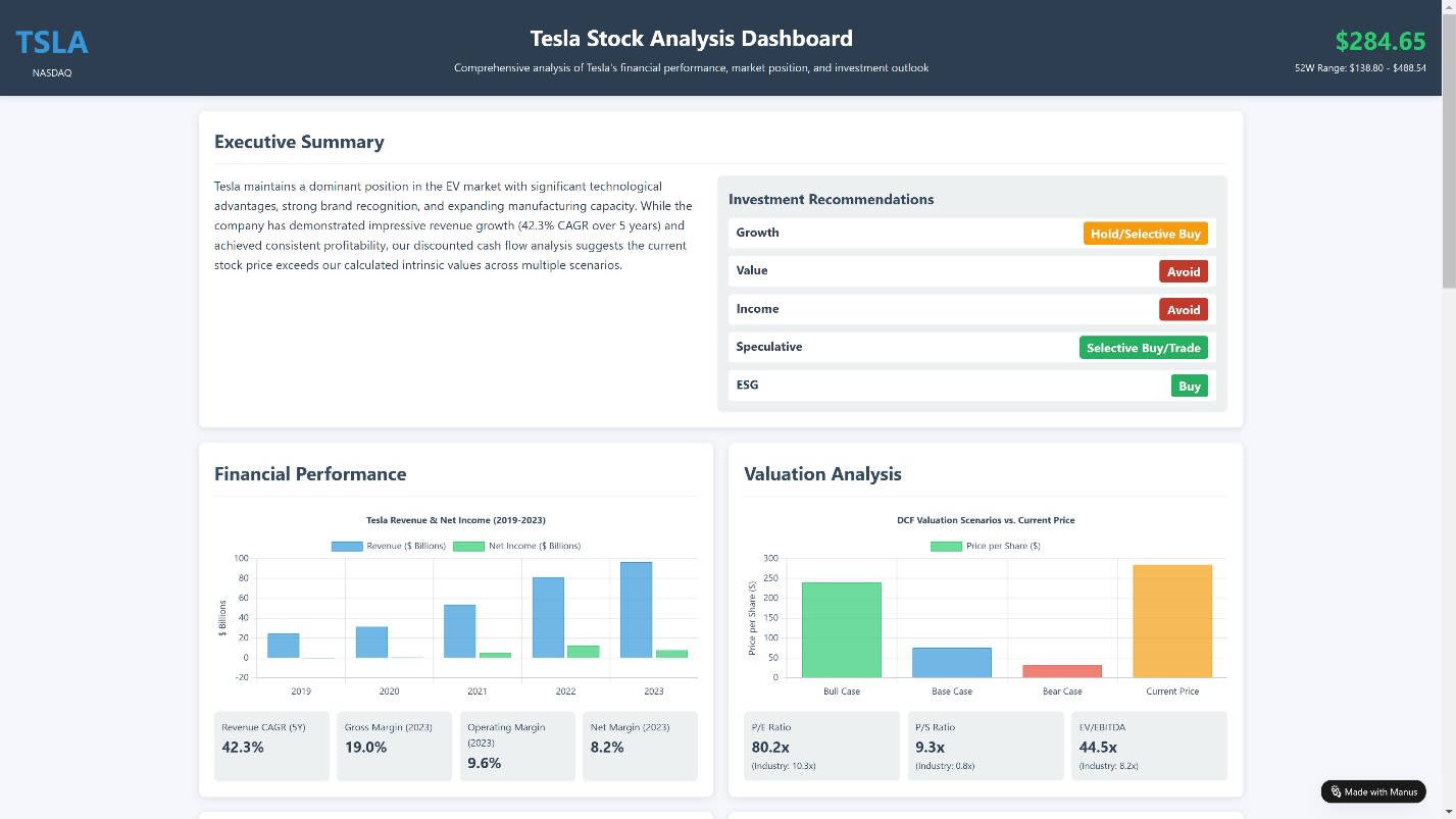 Dashboard with a detailed breakdown 1