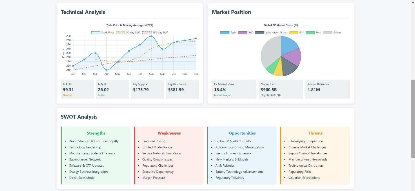 Dashboard with a detailed breakdown 2