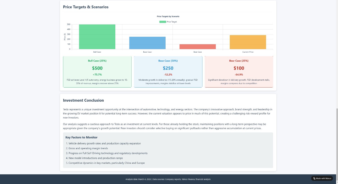 Dashboard with a detailed breakdown 3