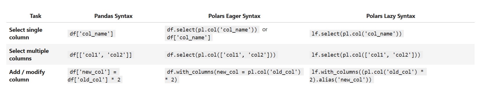 Column operations in Polars