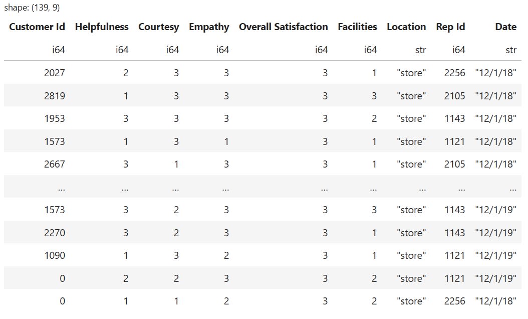 DataFrame 3