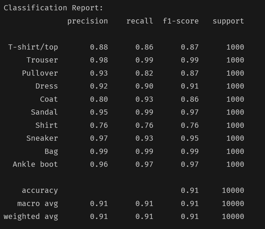  Classification report 