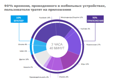 приложения для заработка денег (мобильный заработок) 2021
