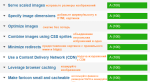 15+ способов оптимизации изображений для ускорения сайта на WordPress